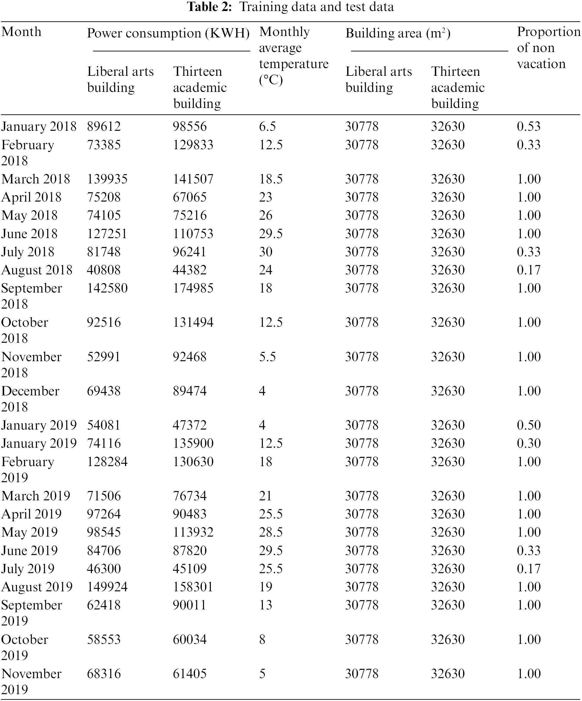 Prediction of Low-Energy Building Energy Consumption Based on Genetic ...