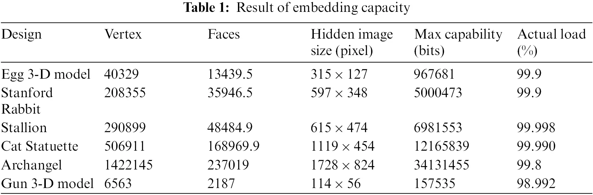 images