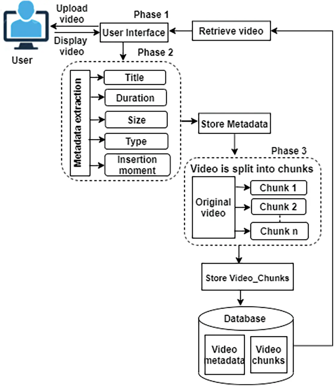 Handling Big Data in Relational Database Management Systems