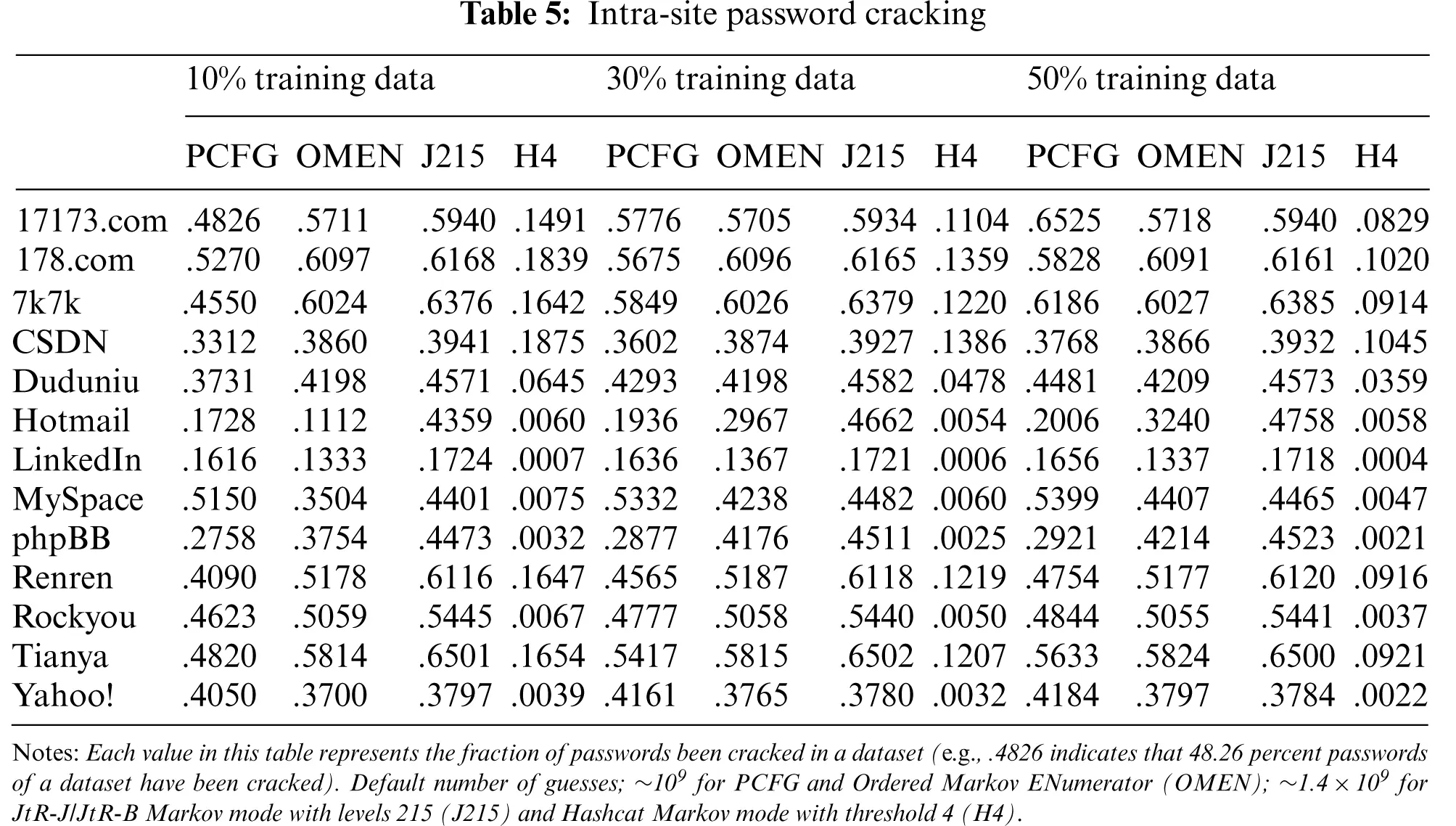 Mega Encryption Vulnerability Analysis of MEGA Encryption Mechanism