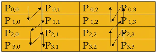 Magic Square Cipher A Block Cipher Algorithm Based on Magic Square for Secure E-bank Systems