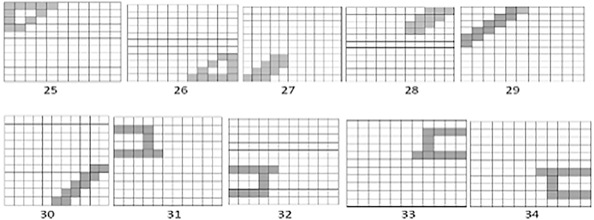 Magic Square Cipher A Block Cipher Algorithm Based on Magic Square for Secure E-bank Systems