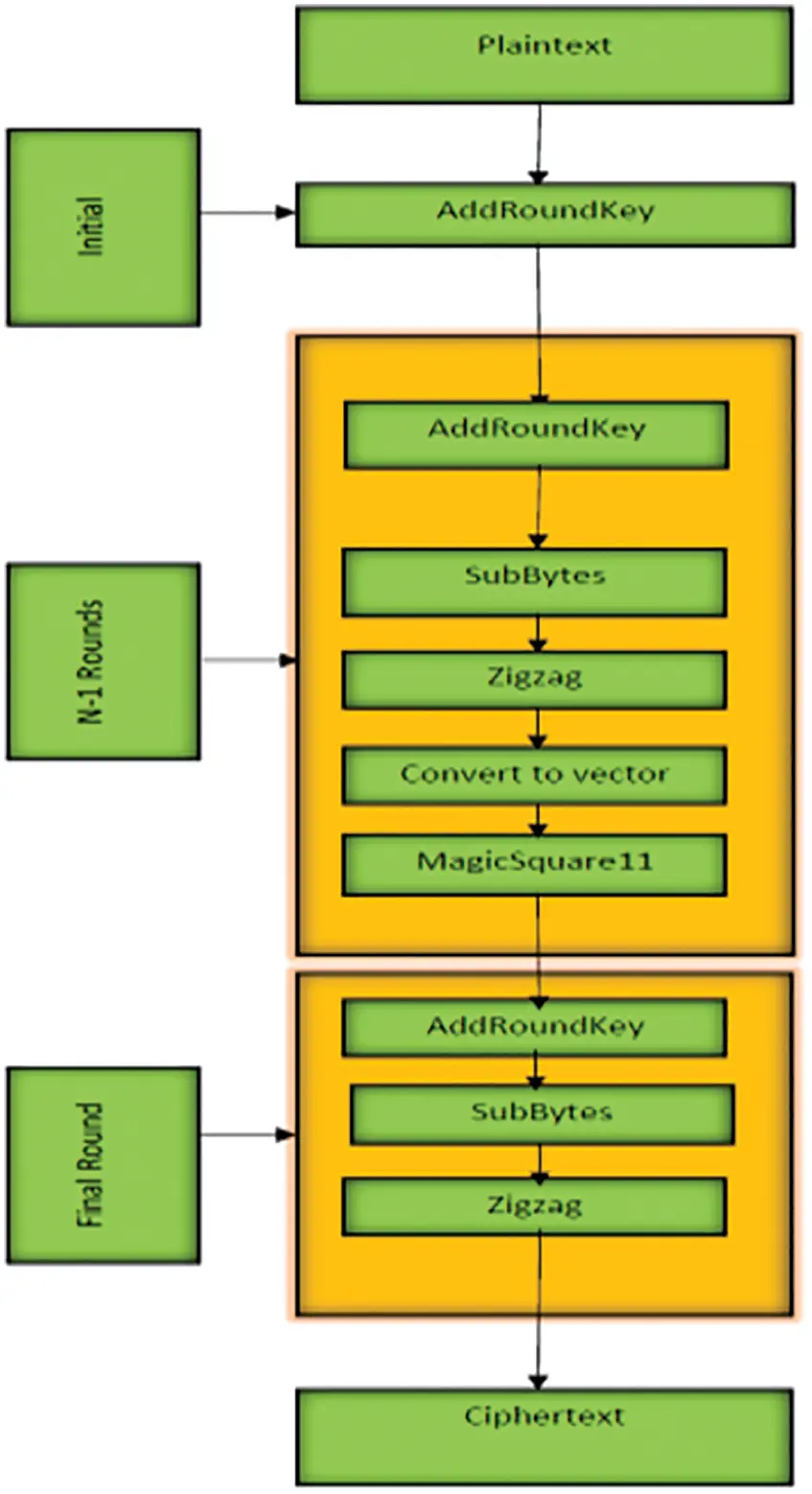 Magic Square Cipher A Block Cipher Algorithm Based on Magic Square for Secure E-bank Systems