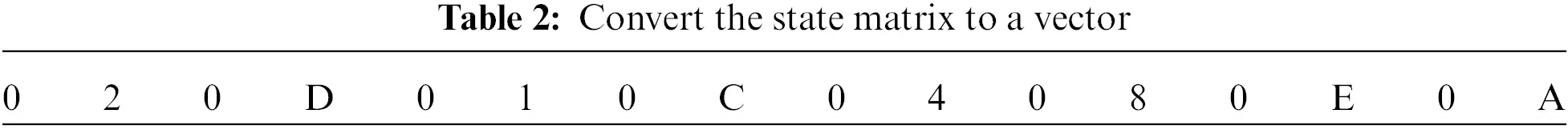 Magic Square Cipher A Block Cipher Algorithm Based on Magic Square for Secure E-bank Systems