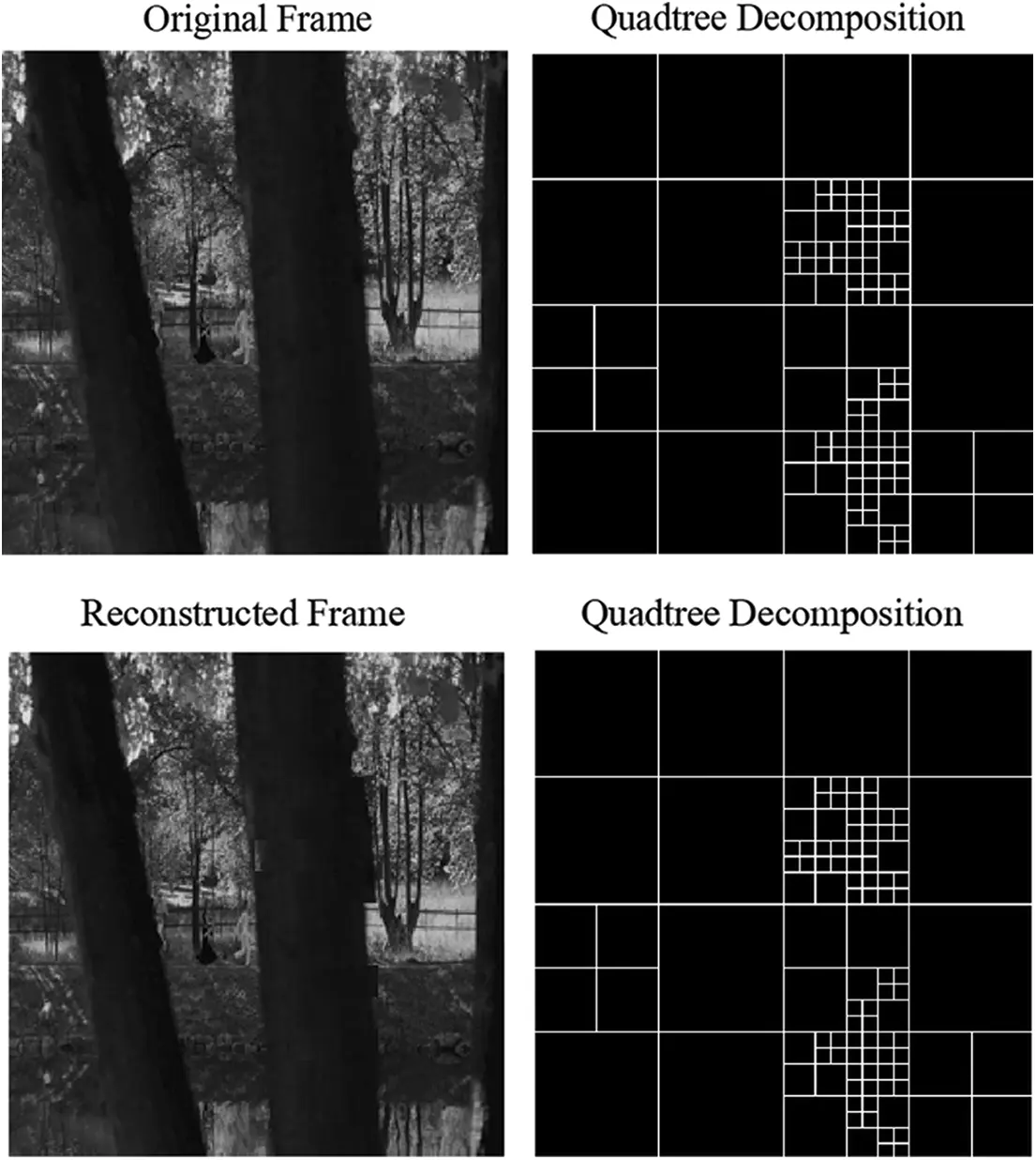High-Efficiency Video Coder in Pruned Environment Using Adaptive ...