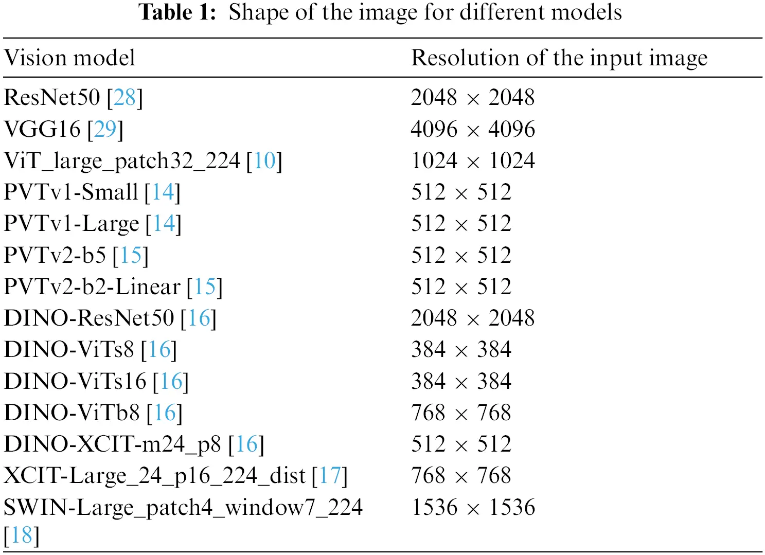 images