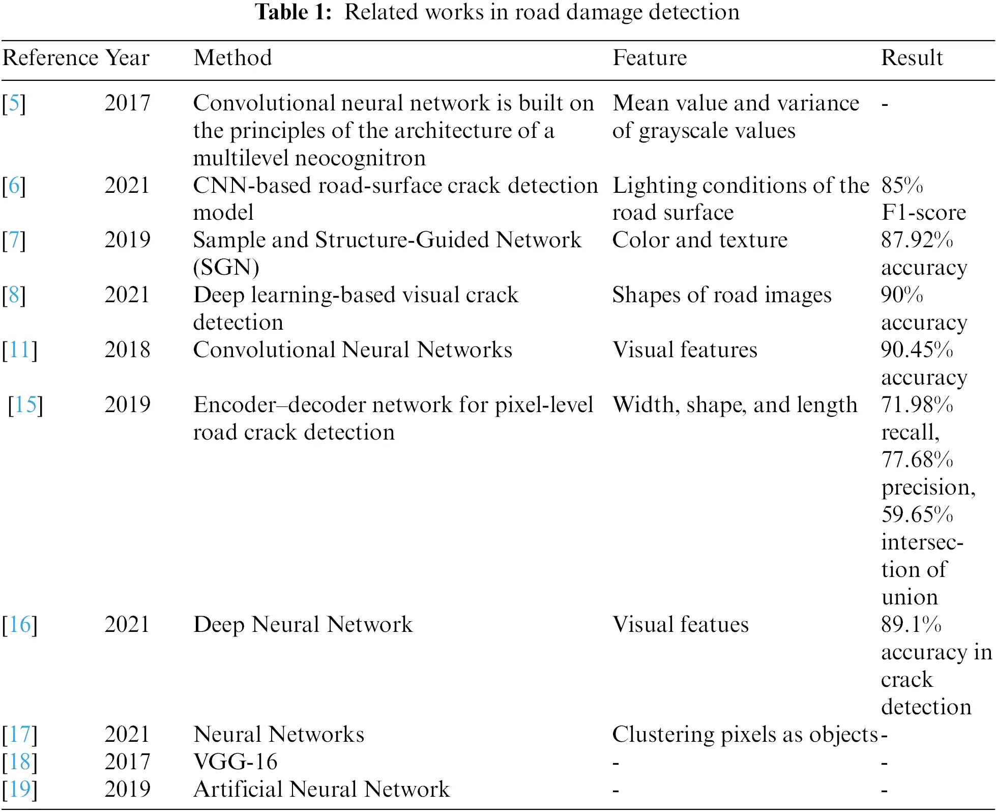 A Deep Learning-Based Approach for Road Surface Damage Detection