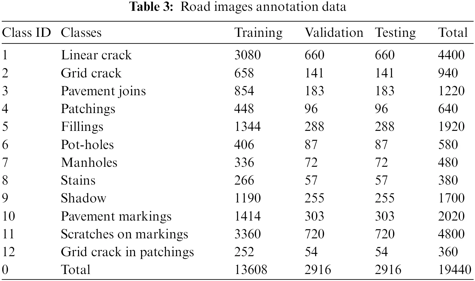 A Deep Learning-Based Approach for Road Surface Damage Detection