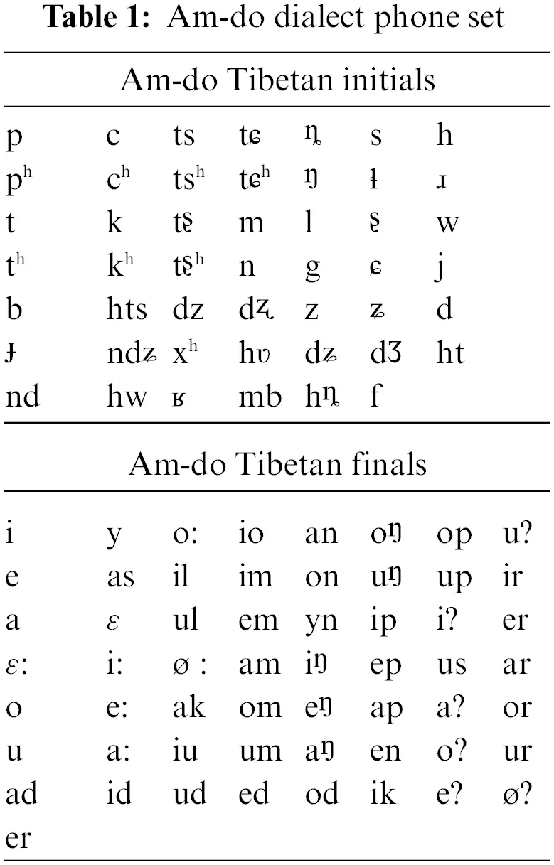 Research on Tibetan Speech Recognition Based on the Am-do Dialect