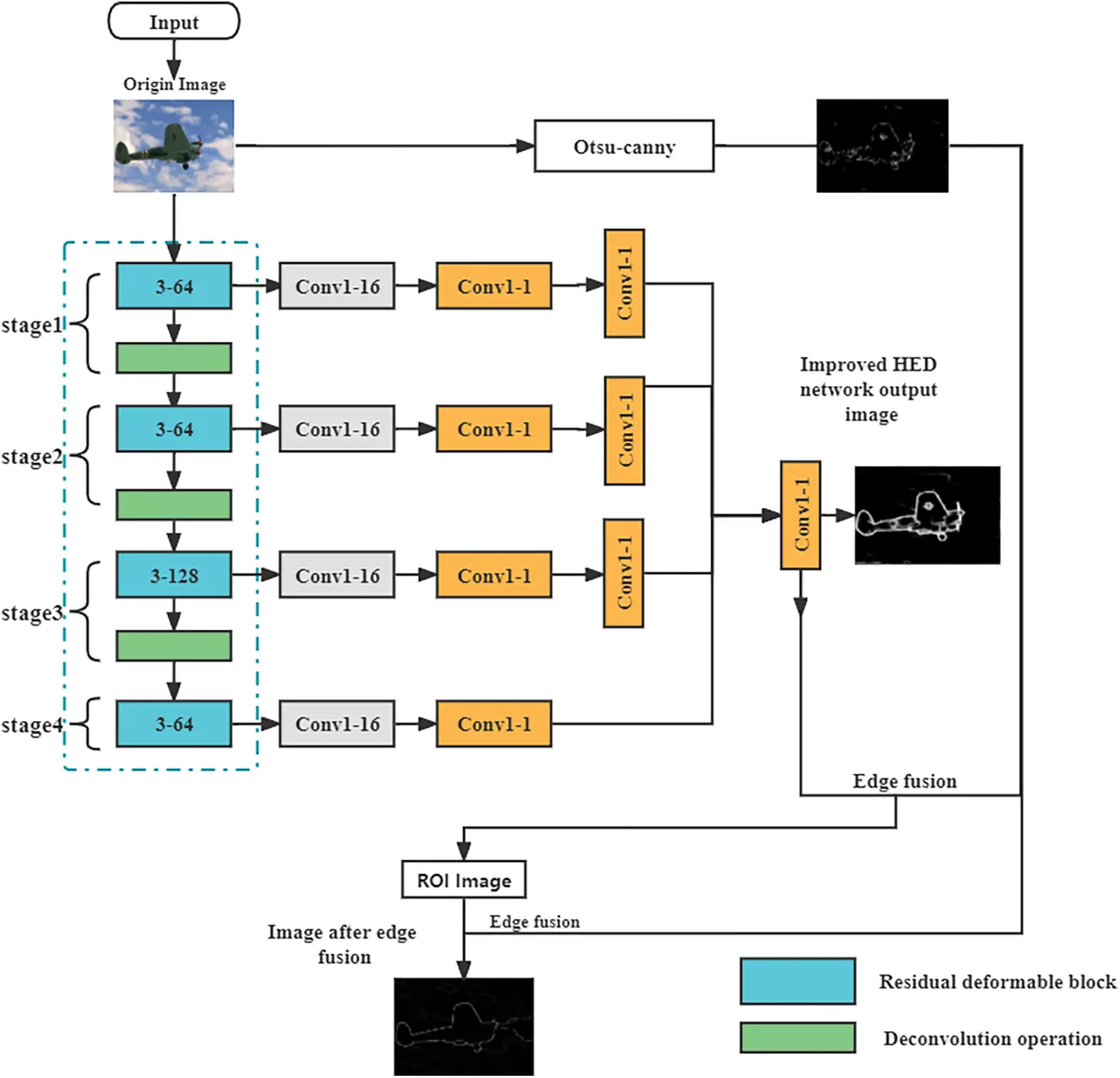 An Image Edge Detection Algorithm Based on Multi-Feature Fusion