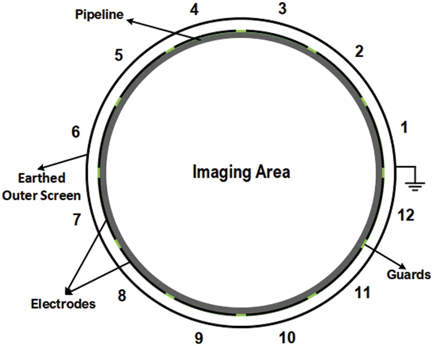 images