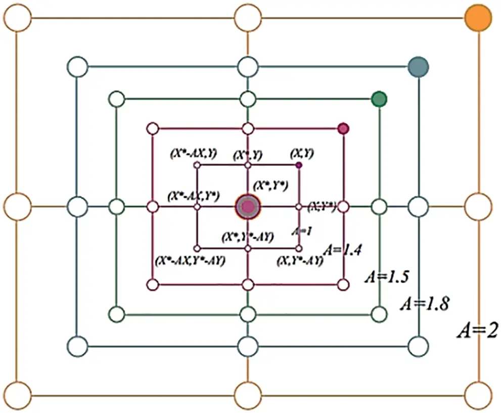 Woa Algorithm Optimization of Adaptive Fuzzy Controller for Maximum Power Point ...