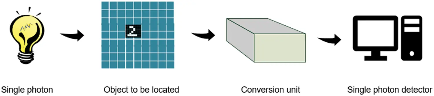 images
