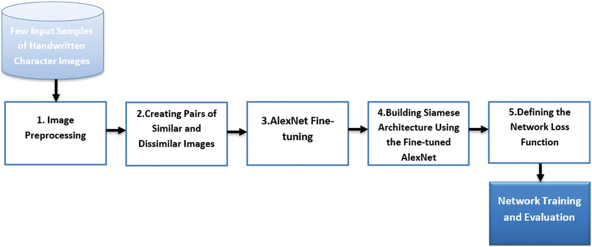 images