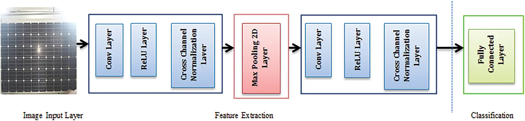 CMC | Free Full-Text | Feature Extraction and Classification of ...