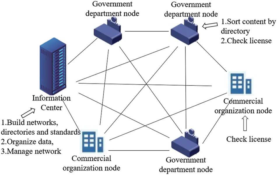 CMC | Free Full-Text | A Systematic Review of Blockchain Technology for ...