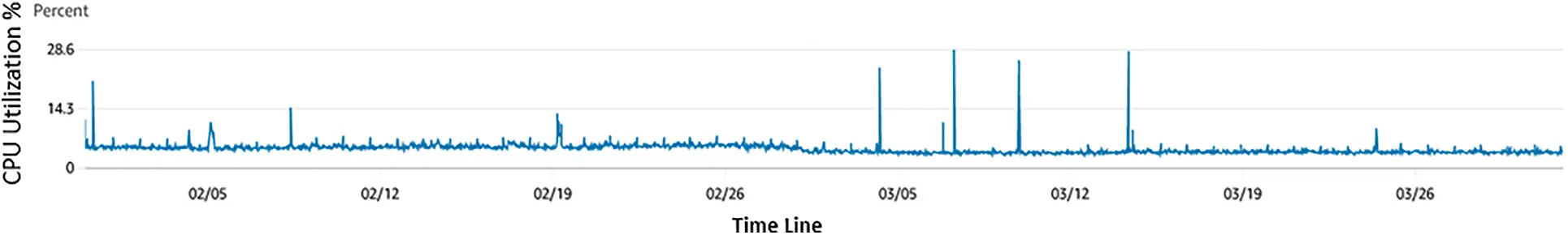 CMC | Free Full-Text | Vertical Pod Autoscaling in Kubernetes for ...