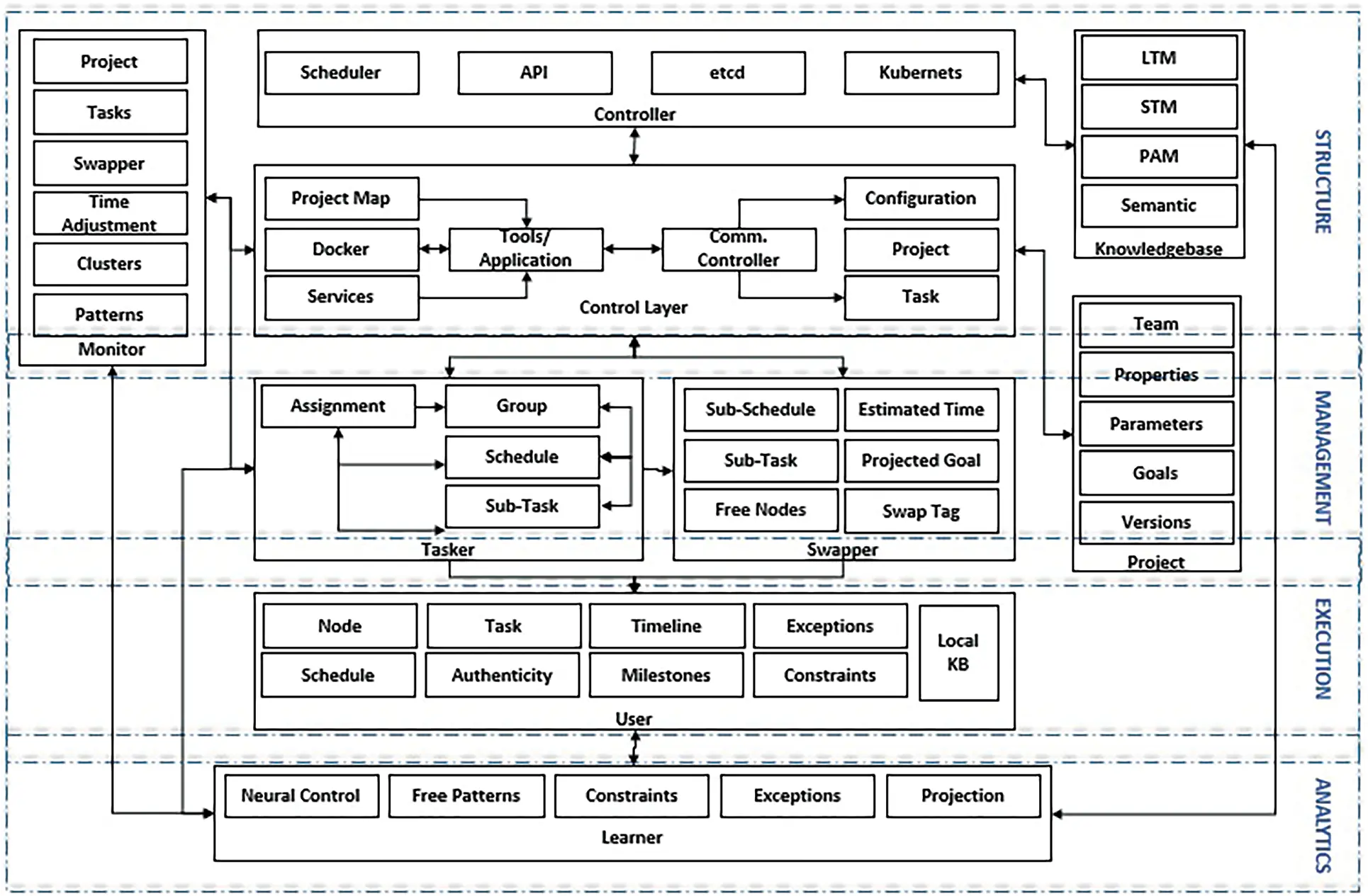 CMC | Free Full-Text | Vertical Pod Autoscaling in Kubernetes for ...