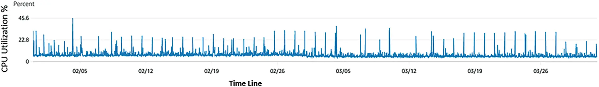 CMC | Free Full-Text | Vertical Pod Autoscaling in Kubernetes for ...