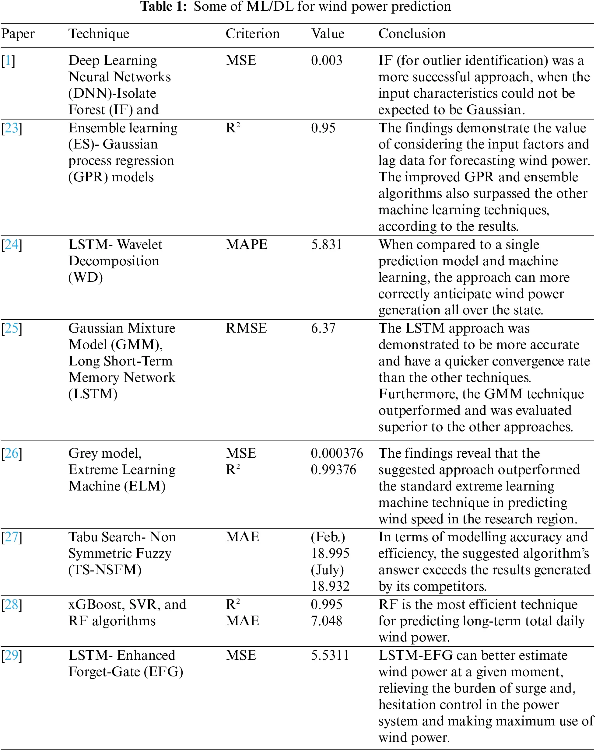 CMC | Free Full-Text | Wind Power Prediction Based on Machine Learning ...