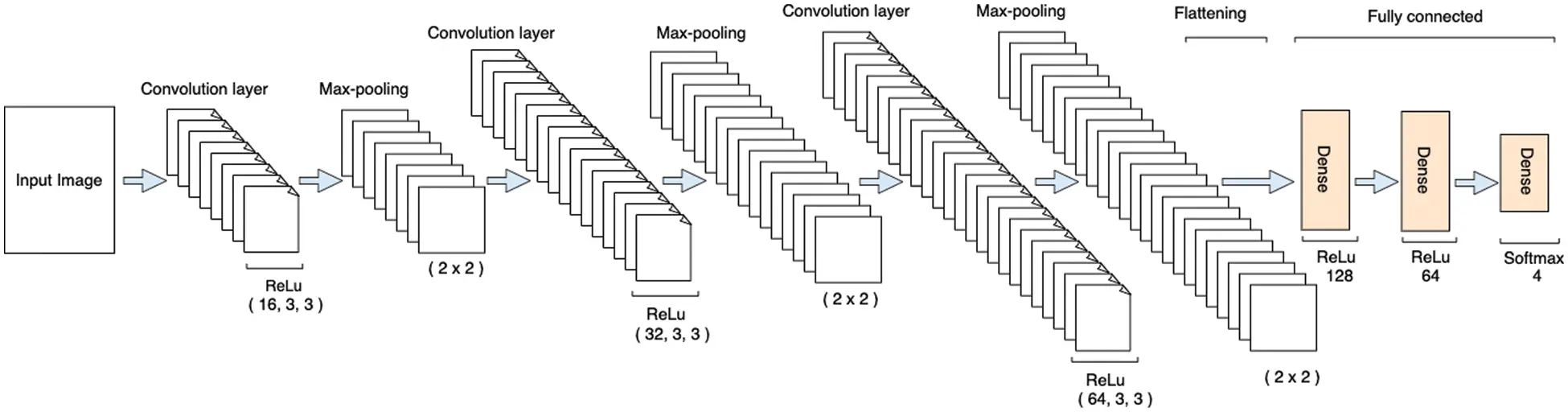 CMC | Free Full-Text | A Deep Learning for Alzheimer’s Stages Detection ...