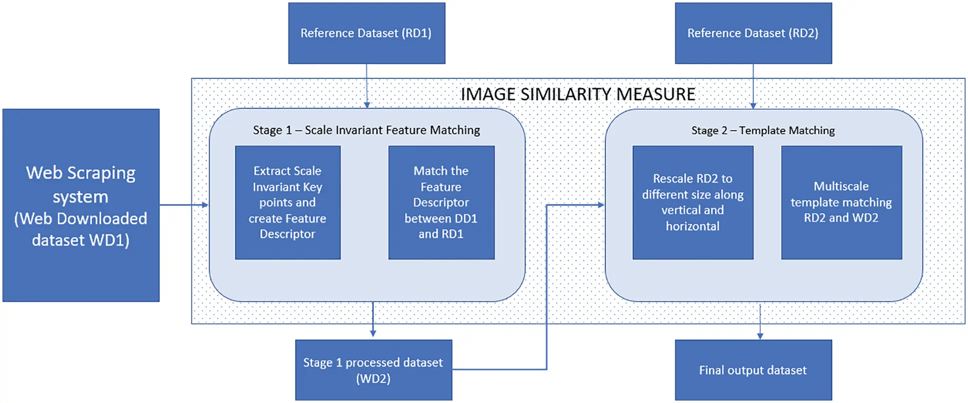 images