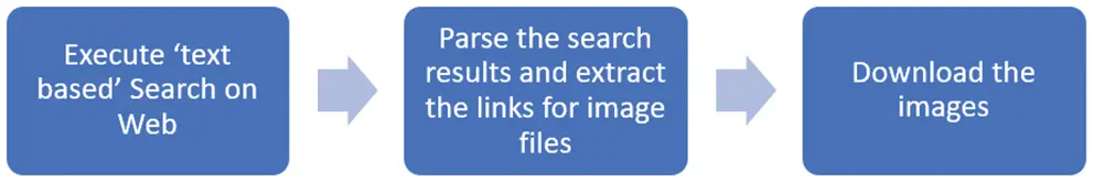 images