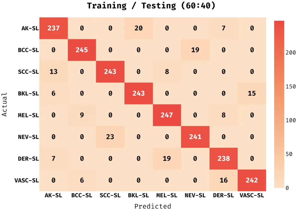 CMC | Free Full-Text | Automated Deep Learning Based Melanoma Detection ...