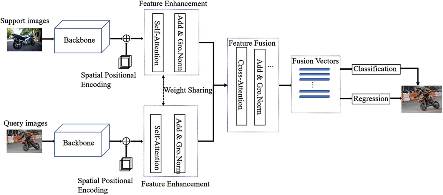 CMC | Free Full-Text | Few-Shot Object Detection Based on the ...