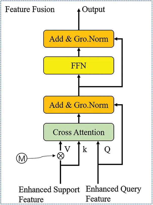 CMC | Free Full-Text | Few-Shot Object Detection Based on the ...