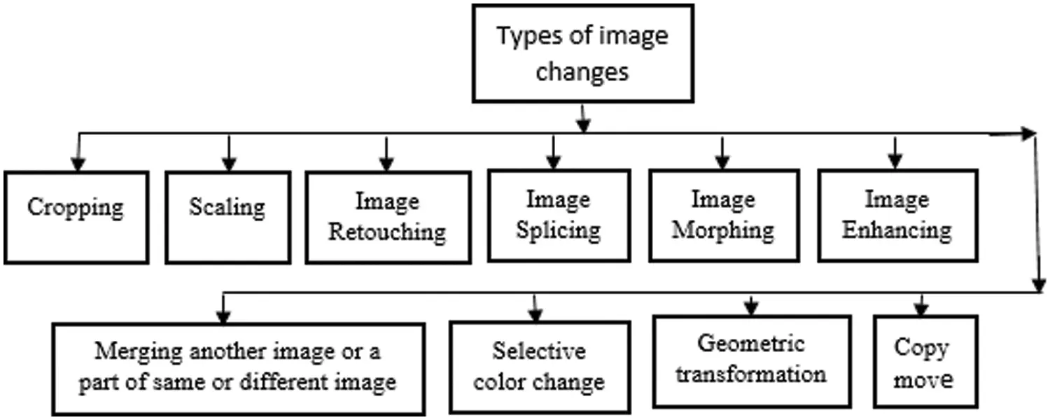 images