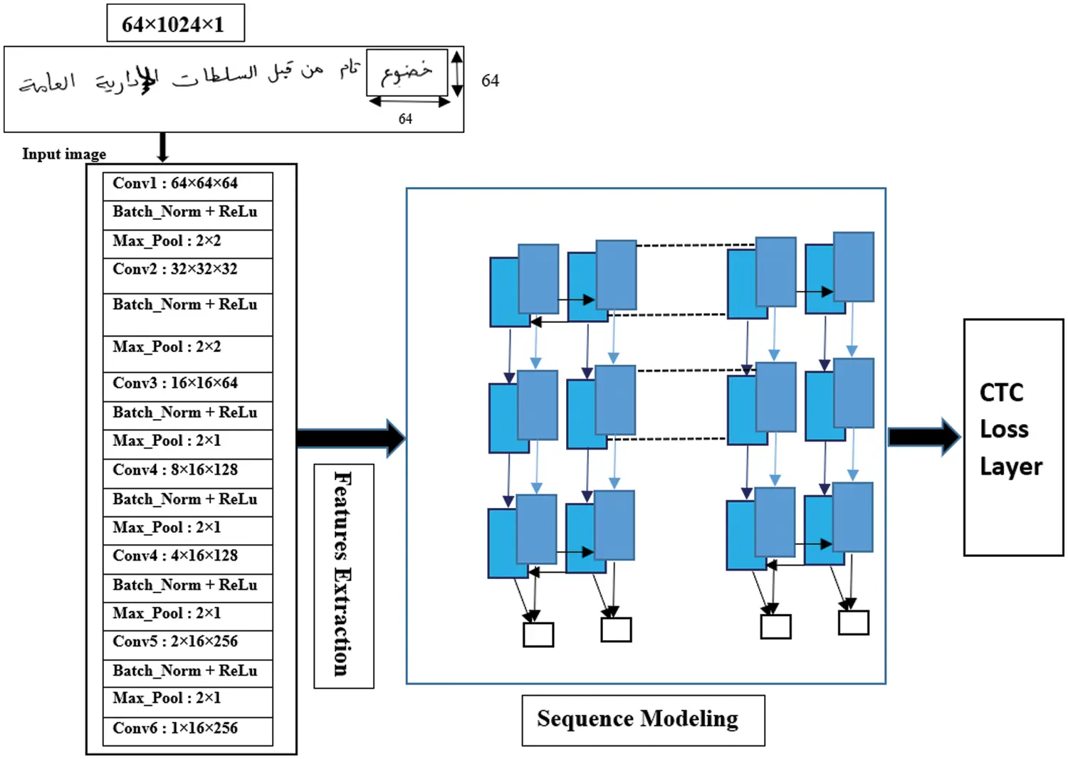 CMC | Free Full-Text | An Efficient Hybrid Model for Arabic Text ...