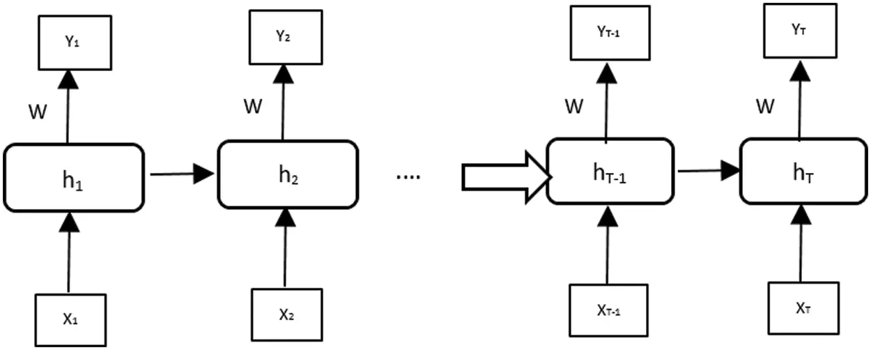 CMC | Free Full-Text | An Efficient Hybrid Model for Arabic Text ...