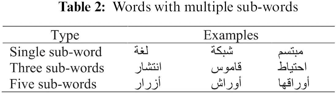 CMC | Free Full-Text | An Efficient Hybrid Model for Arabic Text ...