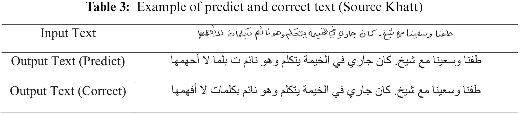 CMC | Free Full-Text | An Efficient Hybrid Model for Arabic Text ...