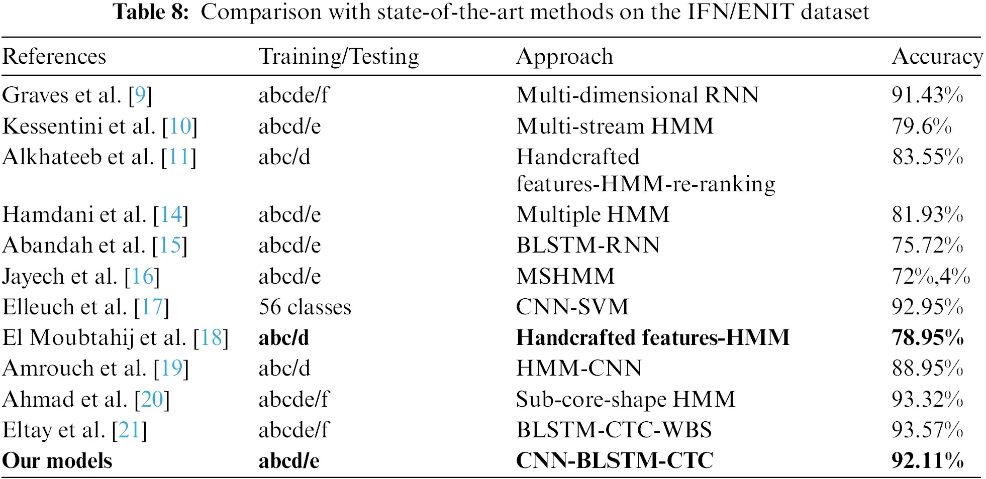 CMC | Free Full-Text | An Efficient Hybrid Model for Arabic Text ...