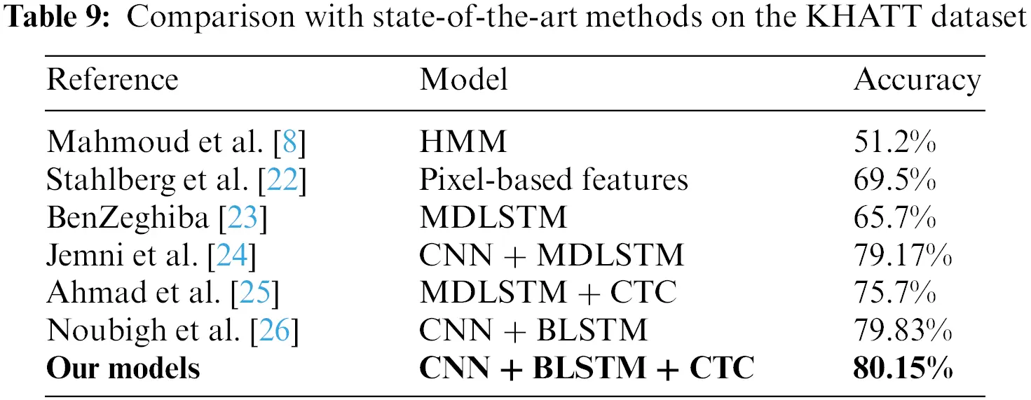 CMC | Free Full-Text | An Efficient Hybrid Model for Arabic Text ...