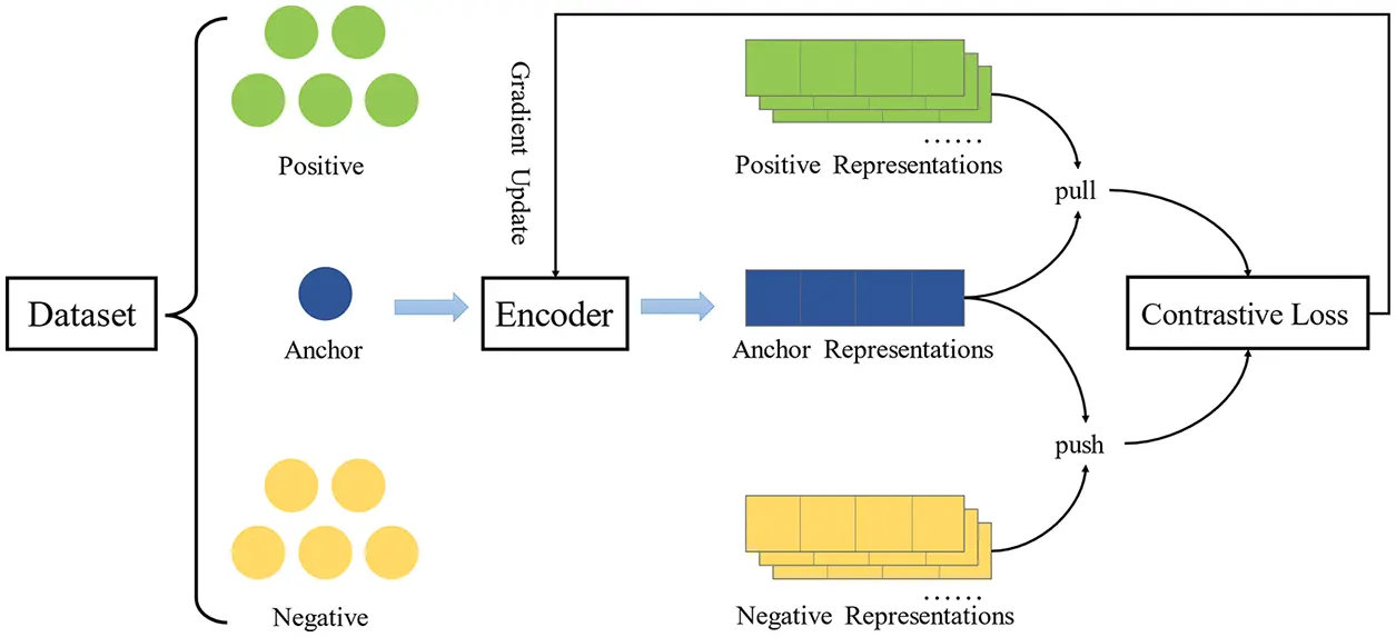 CMC | Free Full-Text | Log Anomaly Detection Based on Hierarchical ...