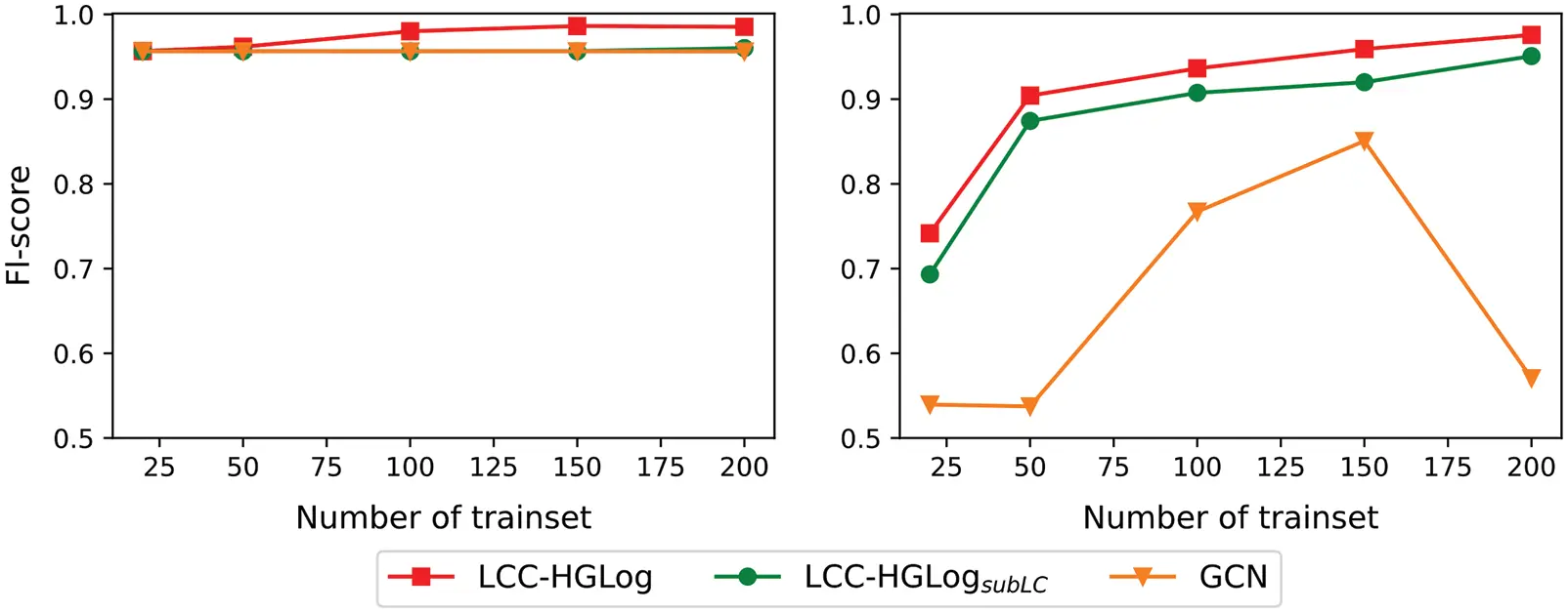 CMC | Free Full-Text | Log Anomaly Detection Based on Hierarchical ...