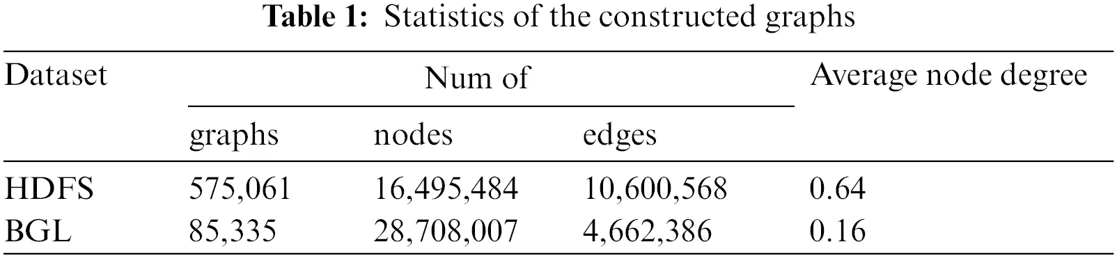 CMC | Free Full-Text | Log Anomaly Detection Based on Hierarchical ...