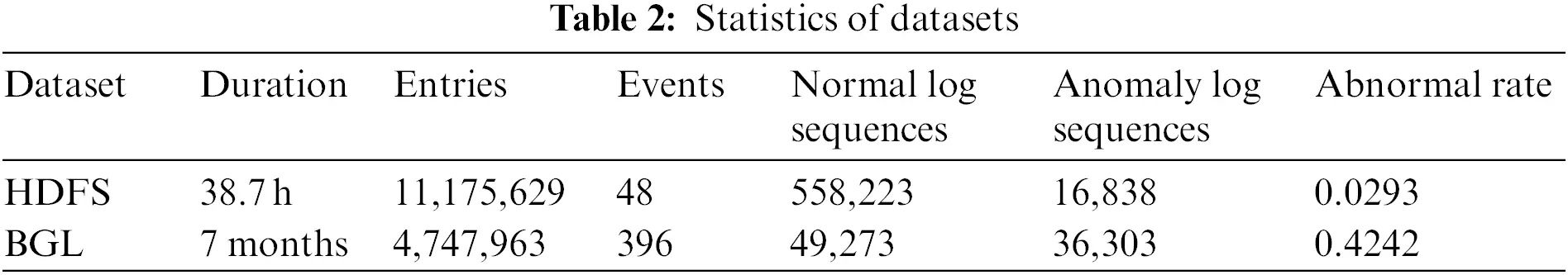 CMC | Free Full-Text | Log Anomaly Detection Based on Hierarchical ...