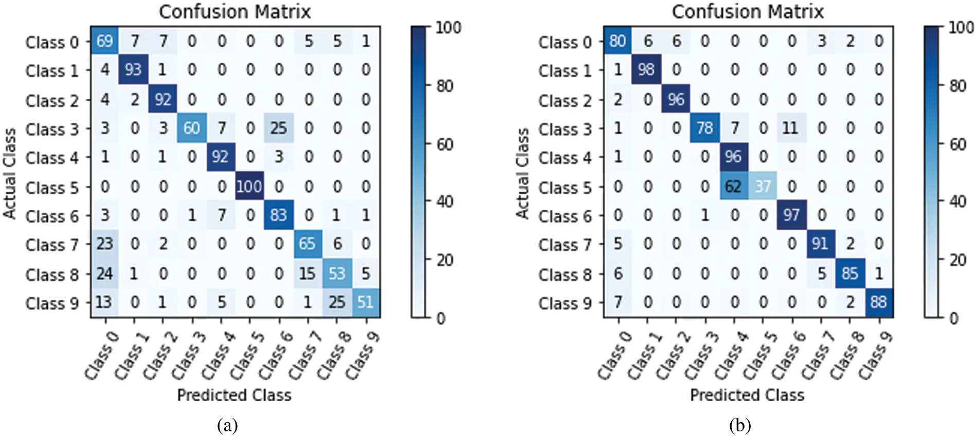 CMC | Free Full-Text | A Hyperparameter Optimization for Galaxy ...