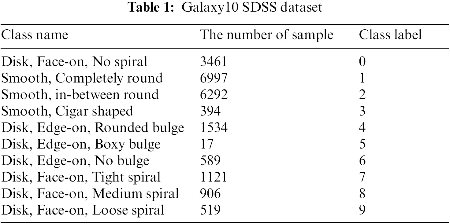 CMC | Free Full-Text | A Hyperparameter Optimization for Galaxy ...