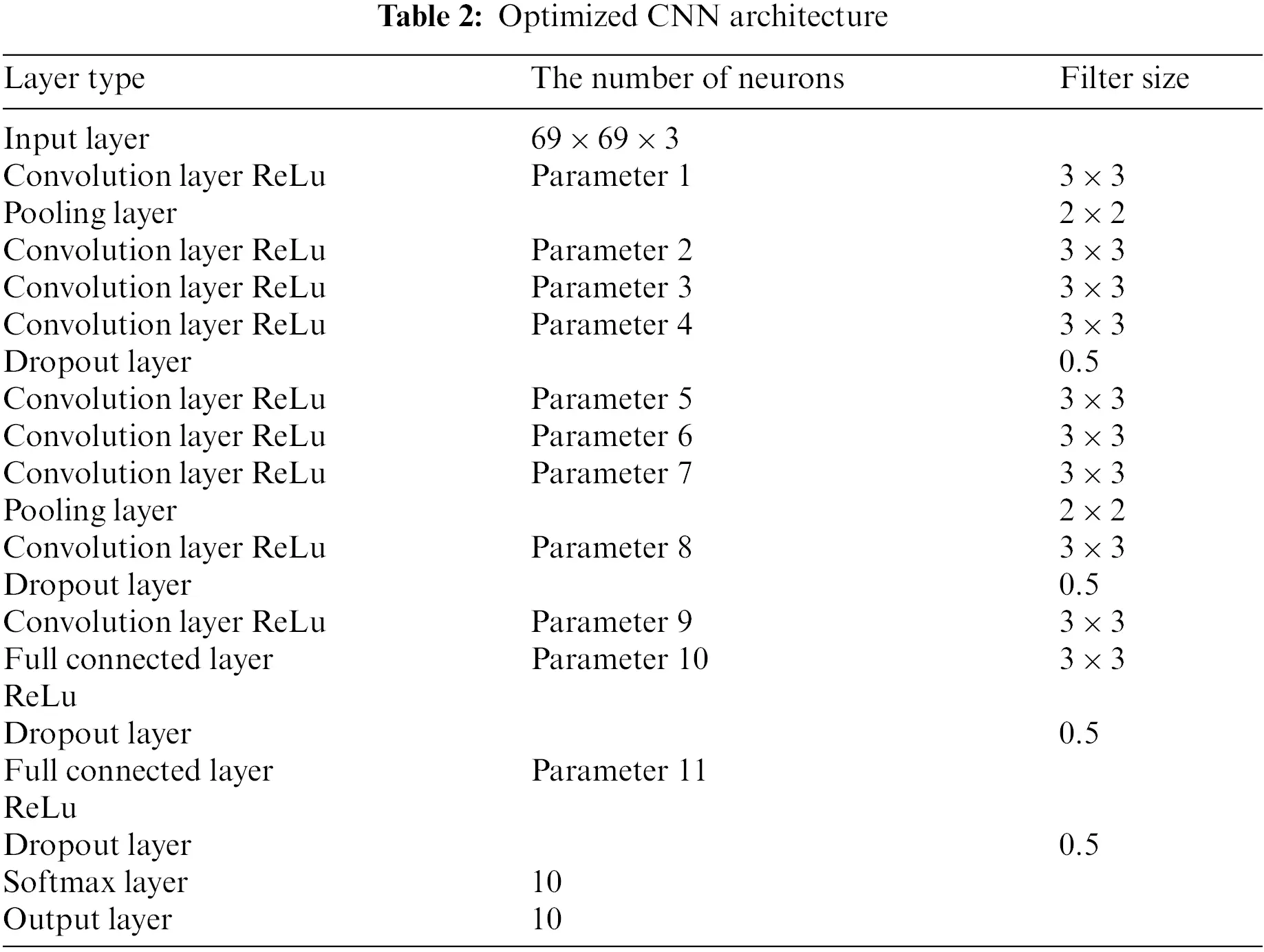 CMC | Free Full-Text | A Hyperparameter Optimization for Galaxy ...