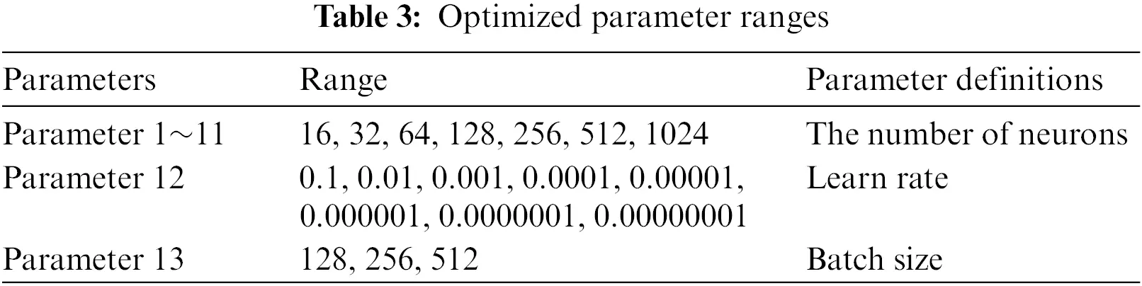 CMC | Free Full-Text | A Hyperparameter Optimization for Galaxy ...