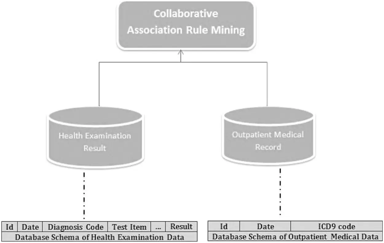 CMC | Free Full-Text | An Adaptive Privacy Preserving Framework for ...