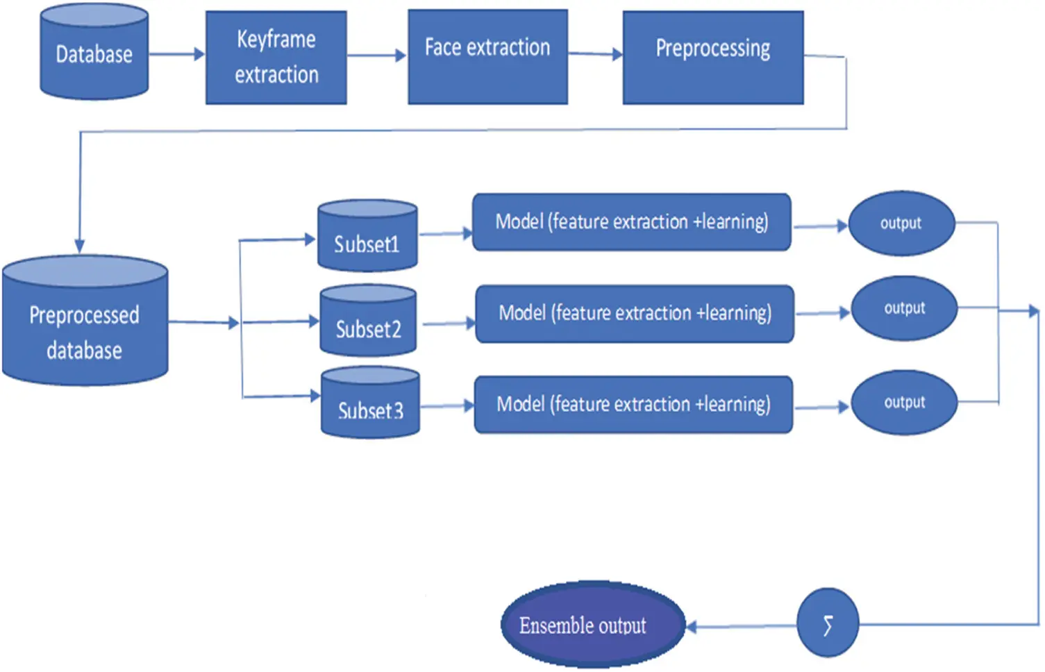 CMC | Free Full-Text | Reducing Dataset Specificity for Deepfakes Using ...