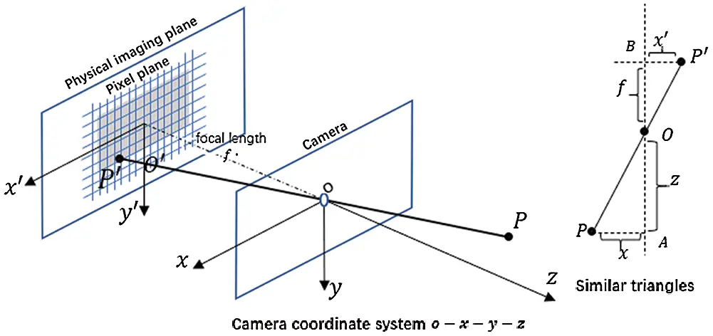 images