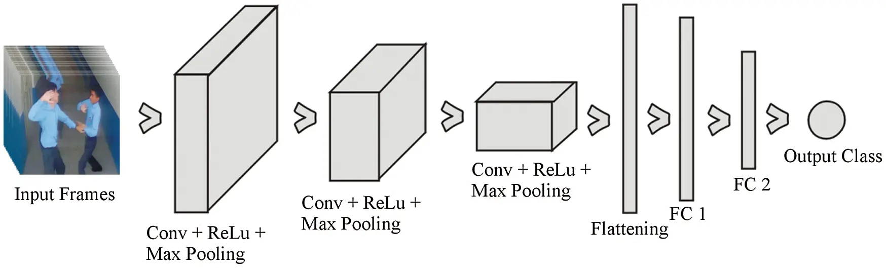 Real-Time Violent Action Recognition Using Key Frames Extraction and ...