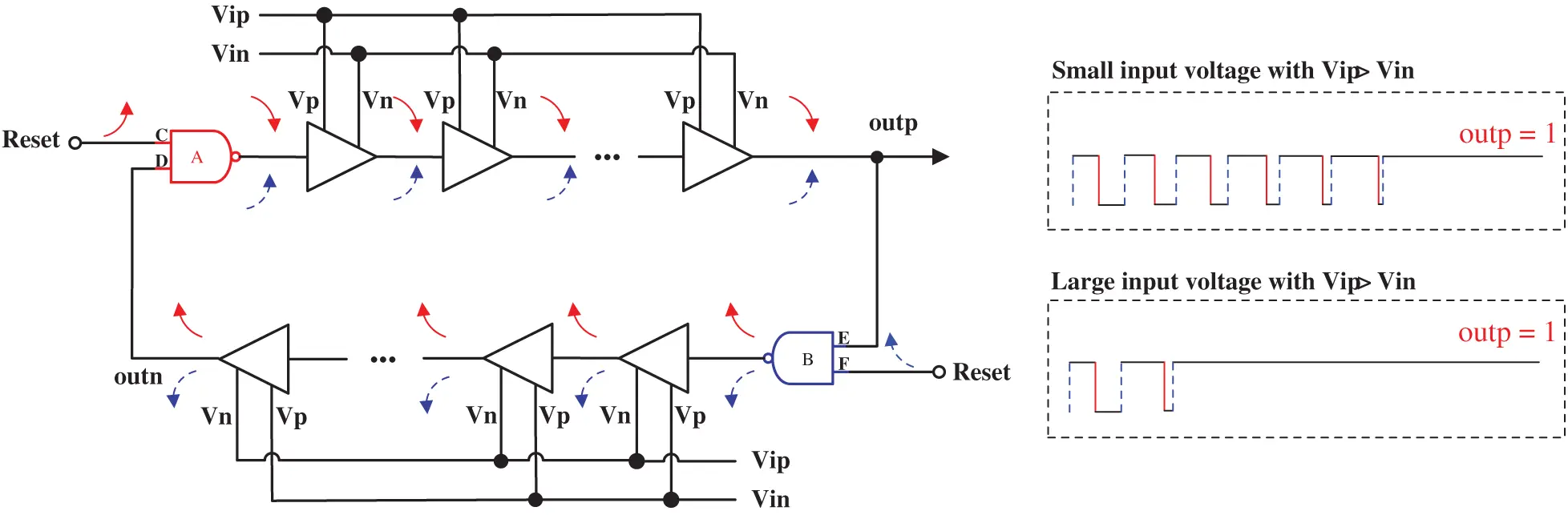 A Time-Domain Comparator Based Skipping-Window SAR ADC